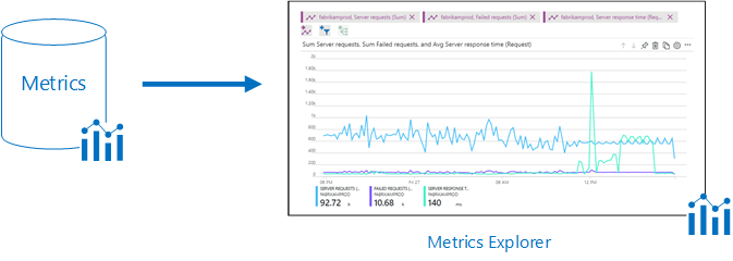 Metrics Explorer