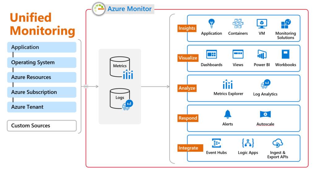 What's new in Azure Monitor Overview makers