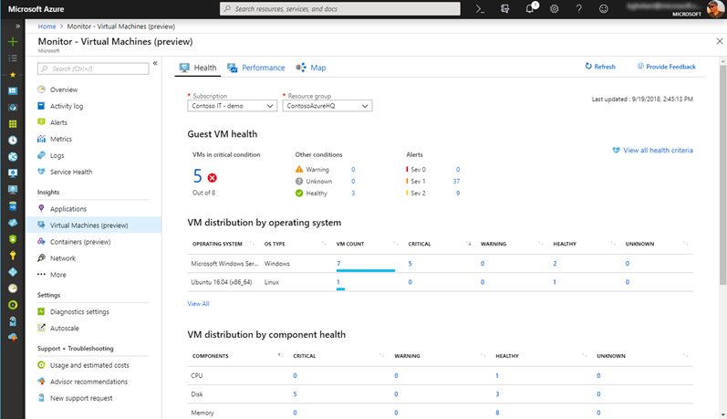 VM Monitoring