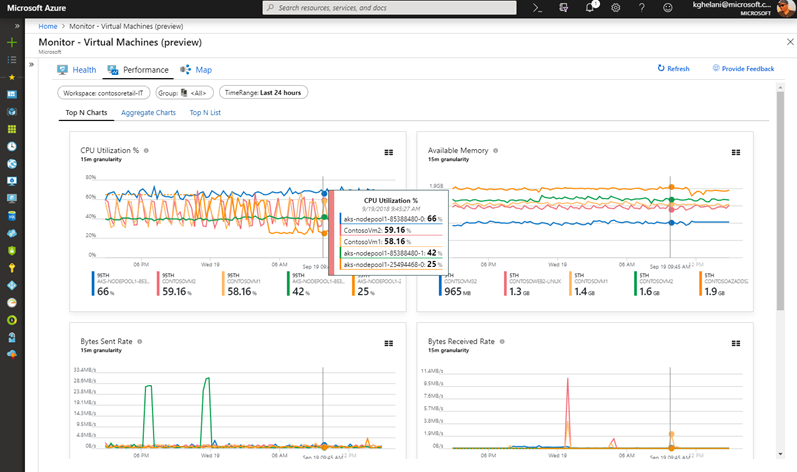 VM Performance